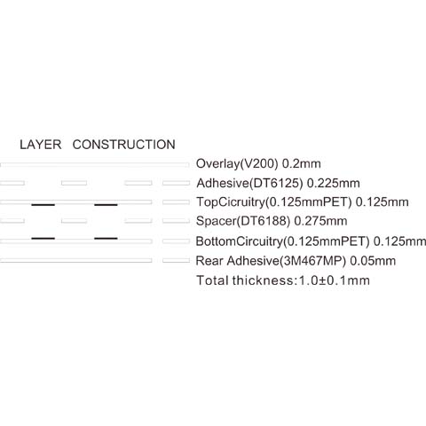 Picture 1 structure