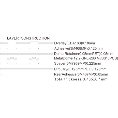 Picture 2 structure