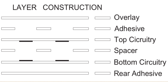 layer construction-1