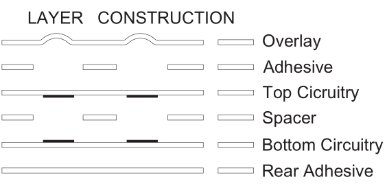 layer construction-2