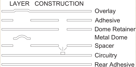 layer construction-3