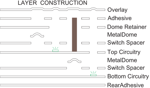 layer construction-4