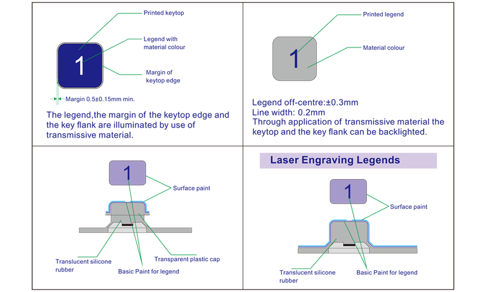 Laser carving