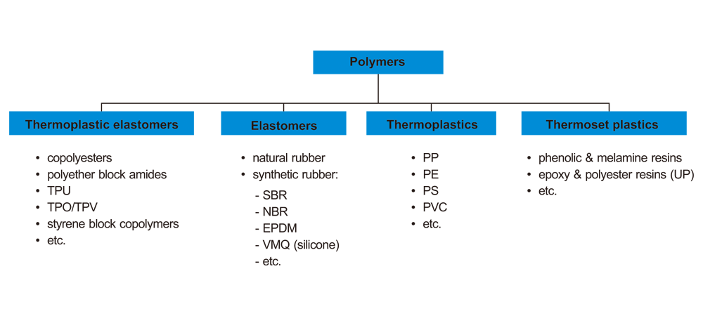 Material distribution map