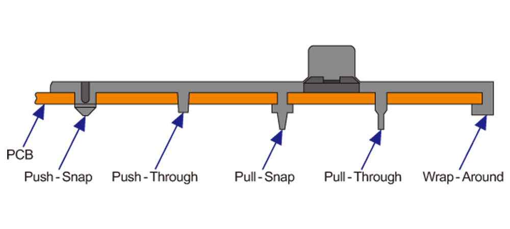 Mounts of Silicone Rubber Keypad