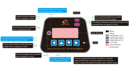 Conventional design ideas for Membrane Switch img