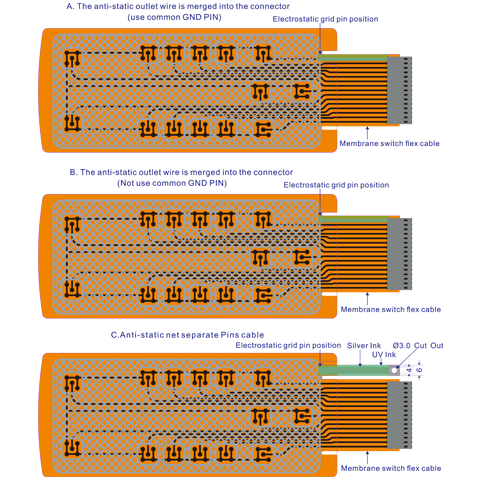 Electrical performance