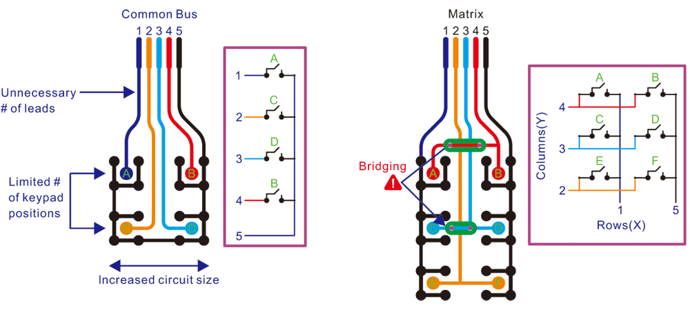 Line matrix