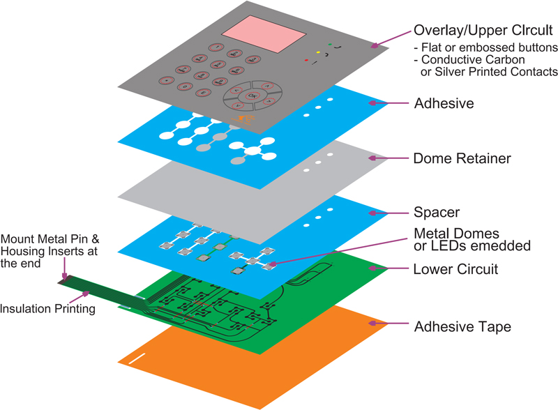 Membrane Keypad Suppliers