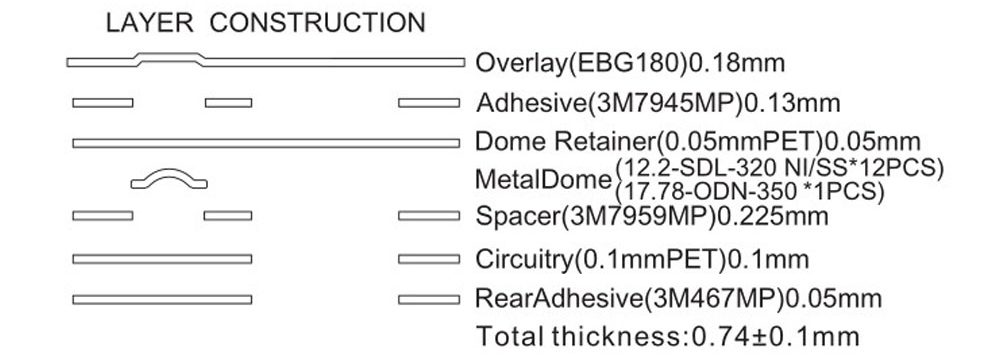 The regular Membrane Switch structure