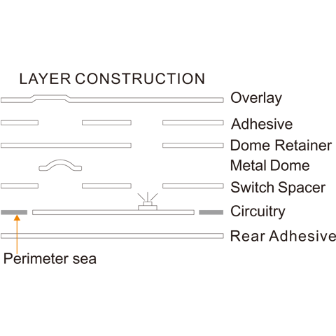 Waterproof frame structure