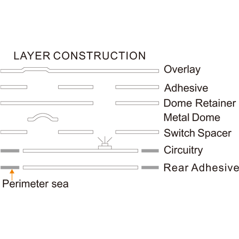 Waterproof frame structure