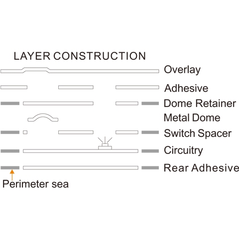 Waterproof frame structure