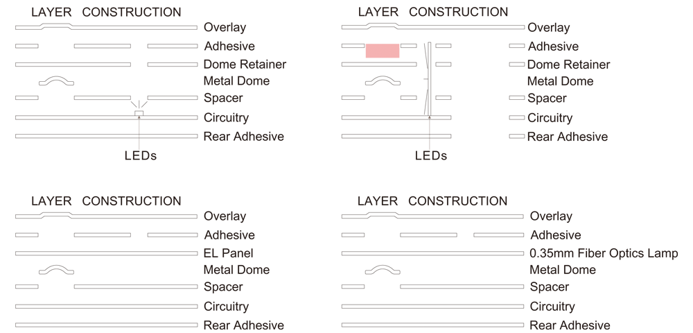 EL structure