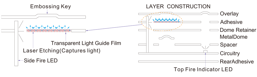 Side light structure diagram